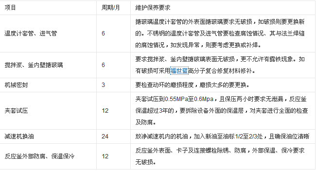 搪瓷反应罐